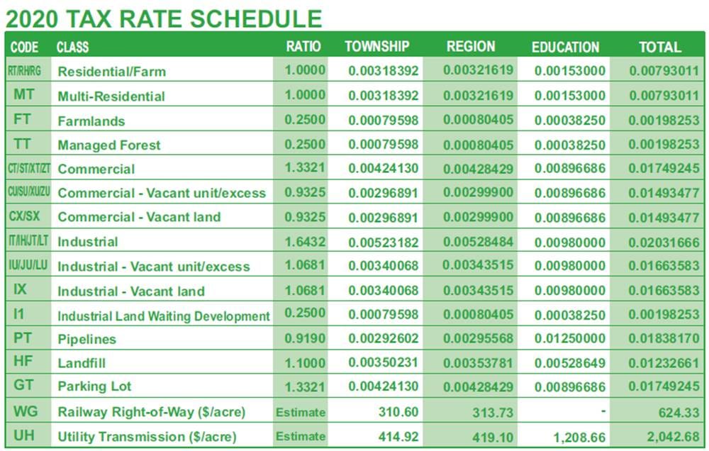 Taxes and Assessment | Township Of King